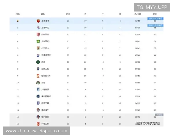 赛季最精彩比赛盘点，这些场次你看过了吗？，赛季最终排名前几的队伍可以进入总决赛