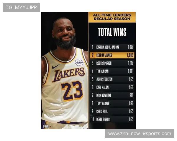 詹姆斯历史得分再突破，迈入生涯Top5！，詹姆斯历史总得分2021